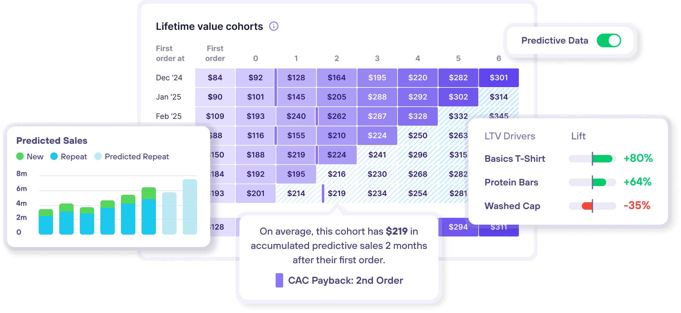 Lifetime Value Cohorts Main Header Image Lifetime Value Cohorts
