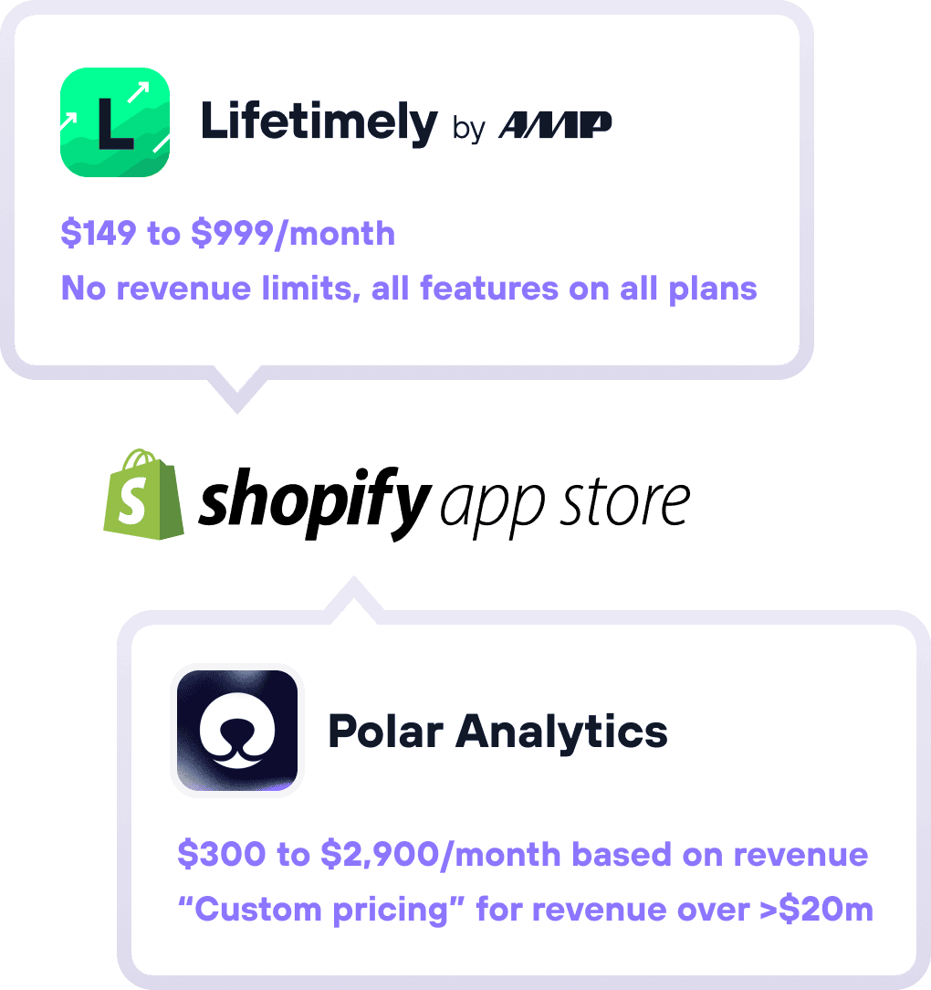 Masthead Image_Lifetimely_PolarAnalytics Lifetimely, Polar Analytics Alternative for Shopify
