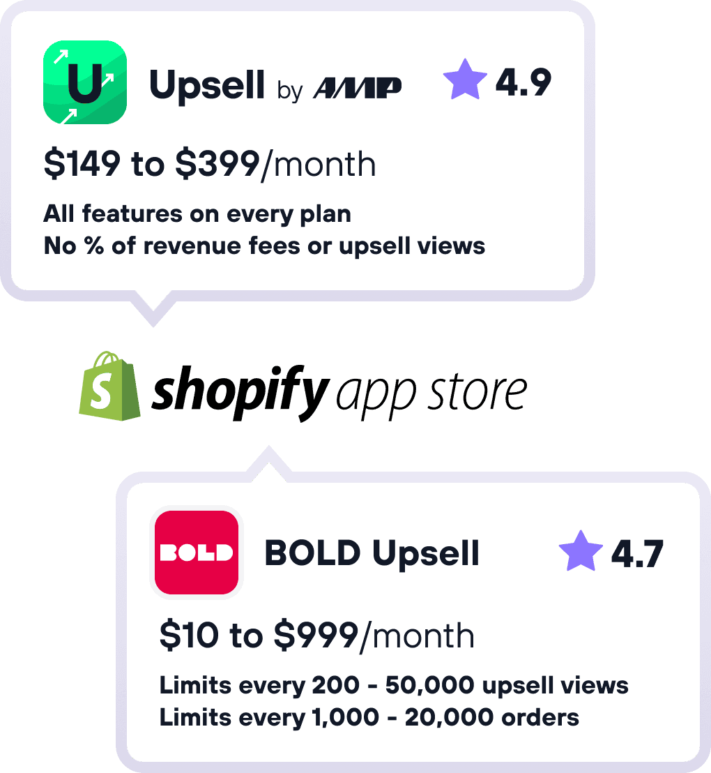 Masthead Image_Upsell_BOLD Upsell Upsell by AMP vs BOLD Upsell alternative for Shopify