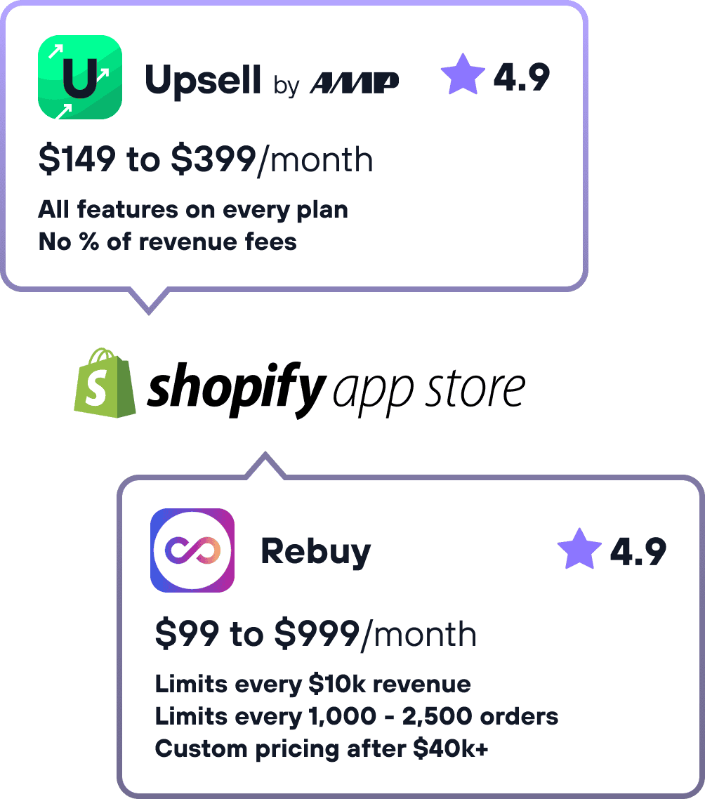 Masthead Image_Upsell_Rebuy Upsell by AMP vs Rebuy alternative for Shopify