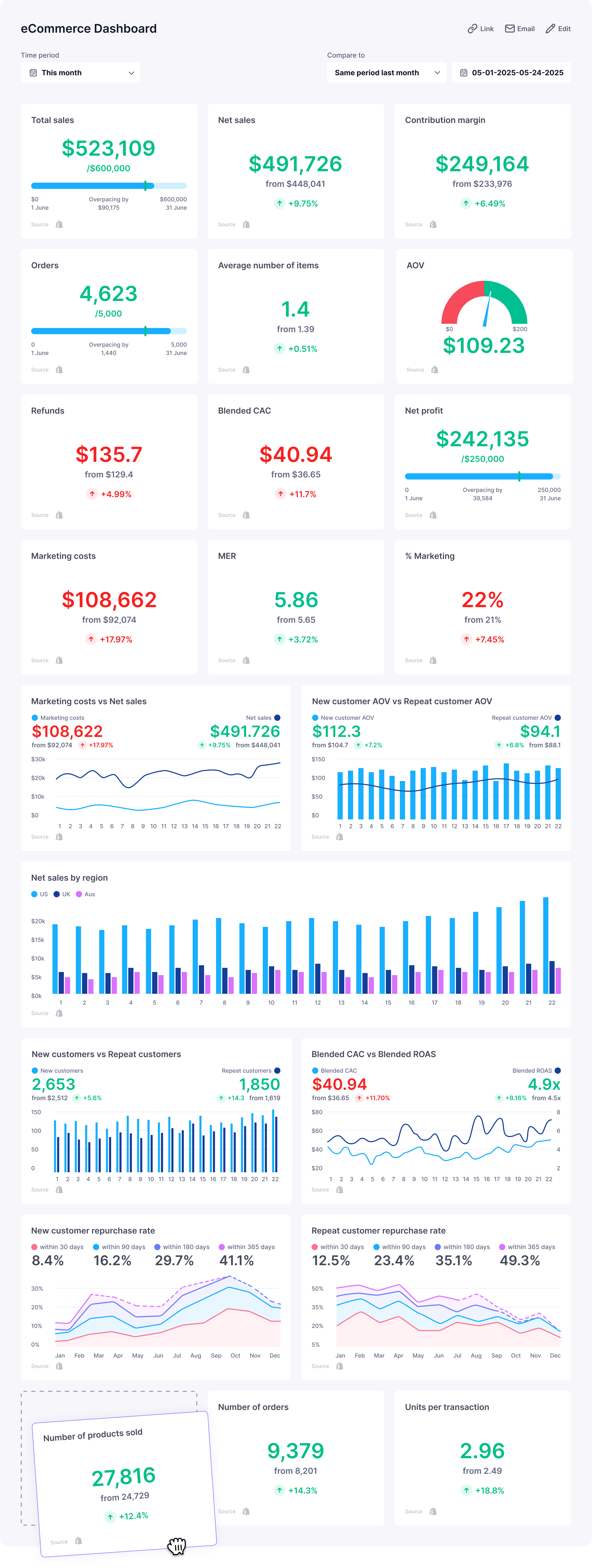 eCommerce