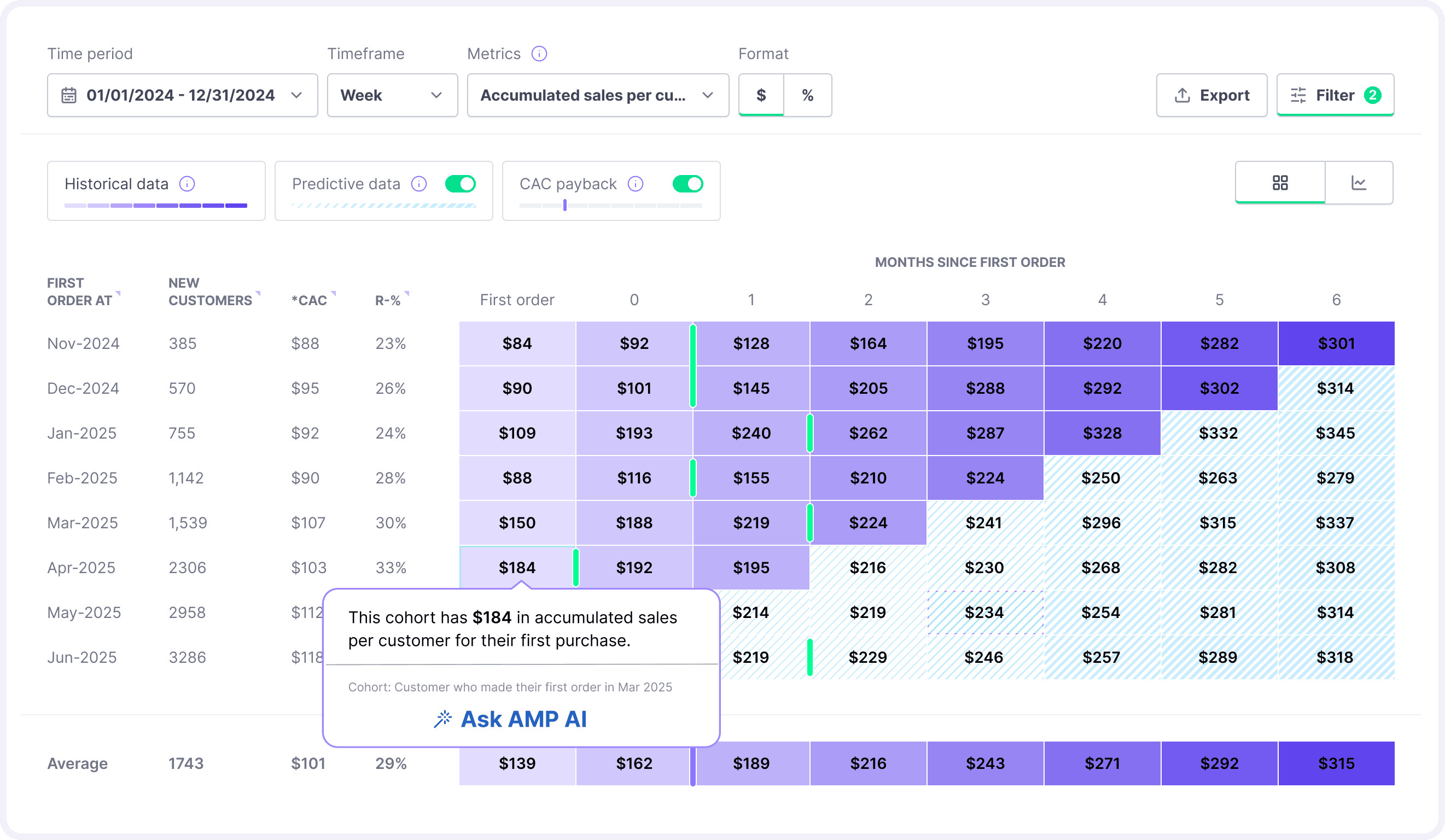Cohort Report