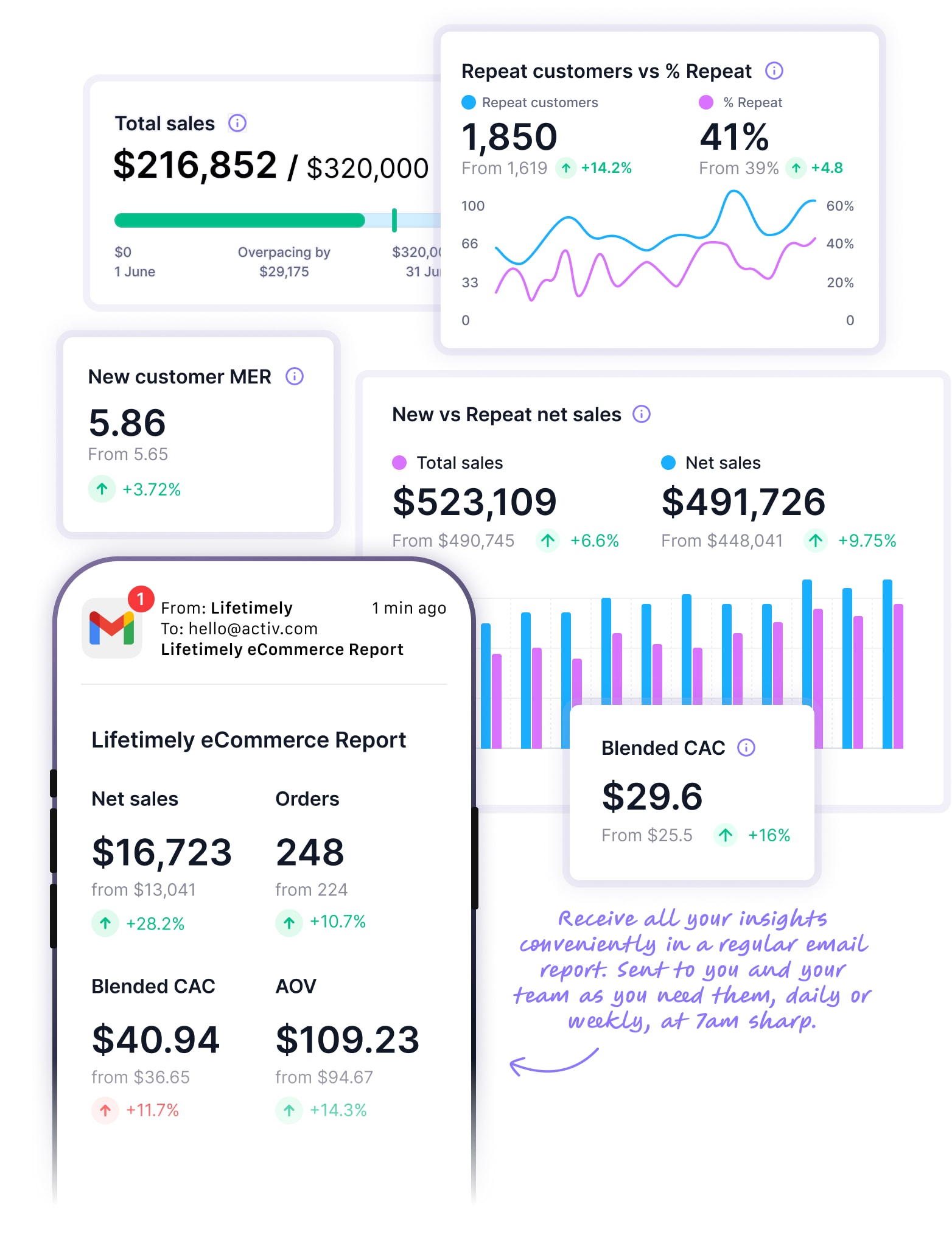CustomDashboardsAndMetrics