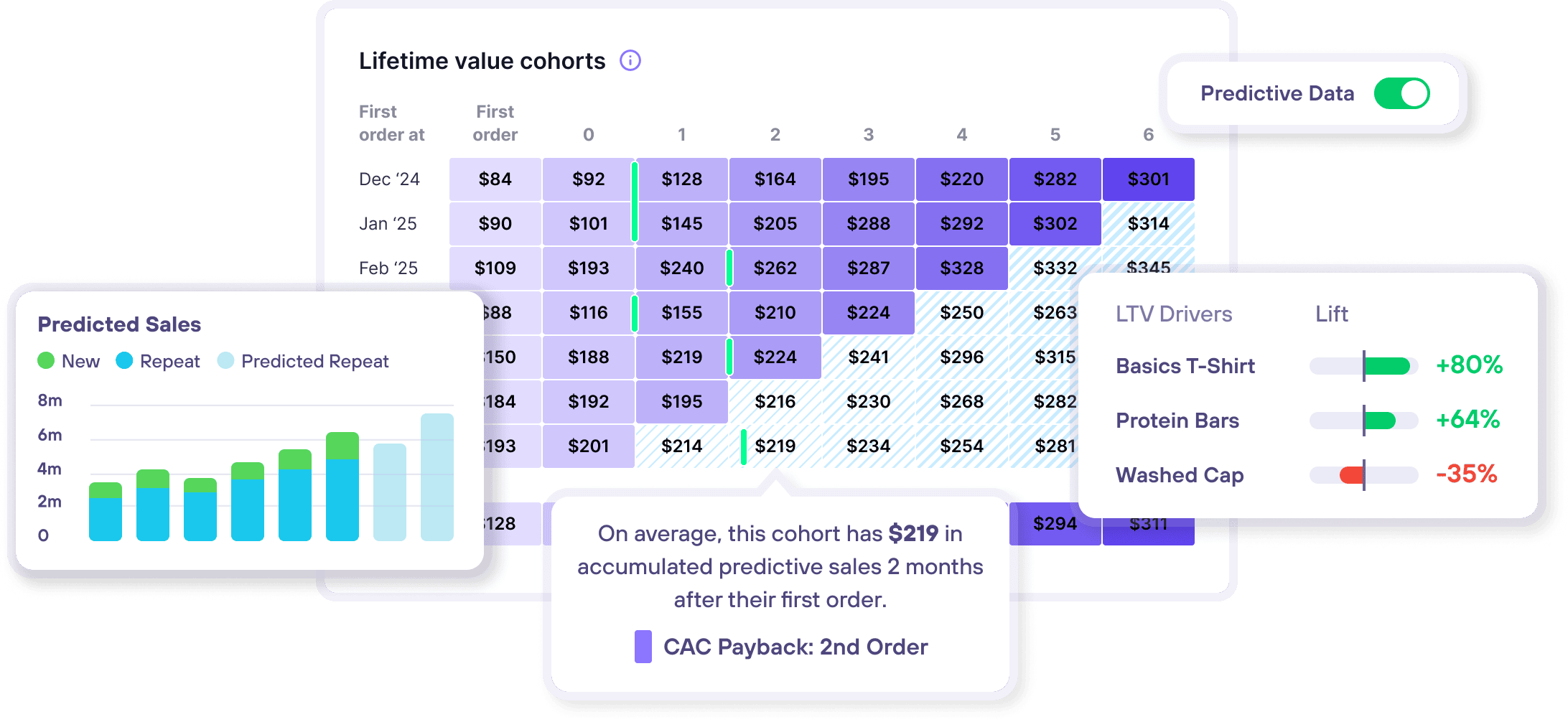 Lifetime Value Cohorts Main Header Image