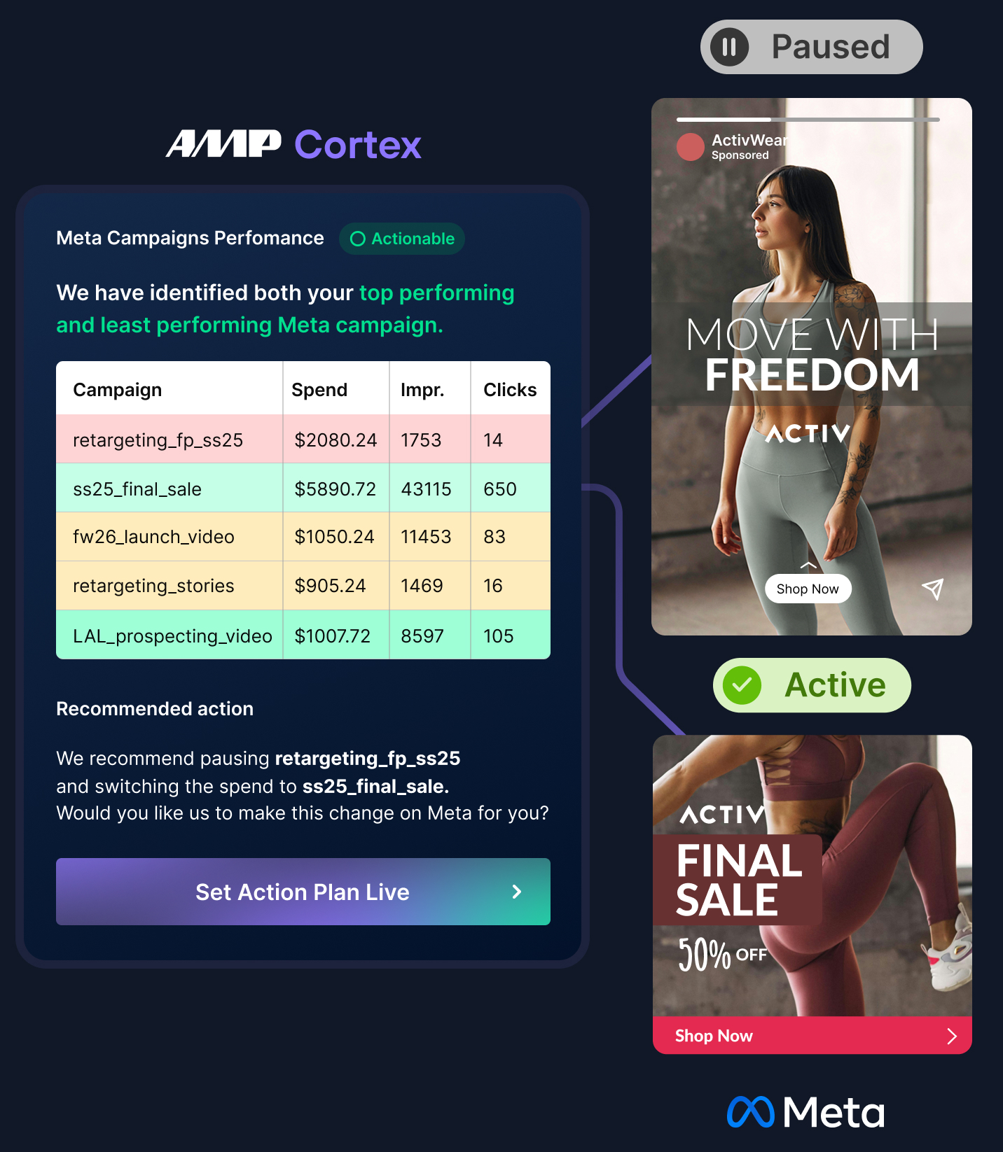 Your Ad Spend Always Optimized Your Ad Spend Always Optimized