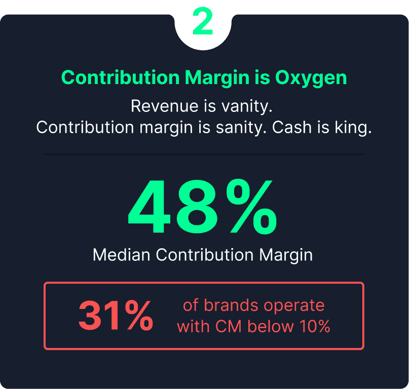 Contribution Margin is Oxygen